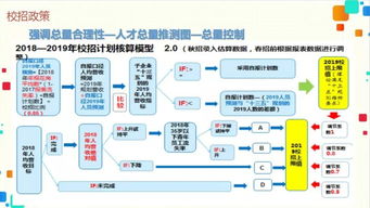 春暖花開季，競賽正當時 人力資源系統與企劃信息系統的成長不期而遇
