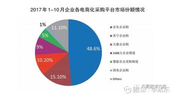技術驅動，智慧賦能 李成東與宋春正論京東如何撬動萬億級企業采購市場