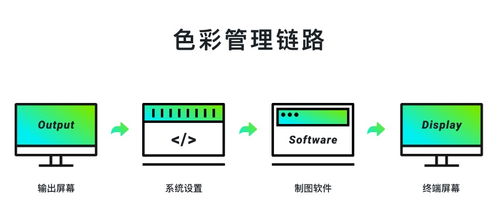 超實(shí)用的產(chǎn)品配色指南三部曲 學(xué)會(huì)色彩管理