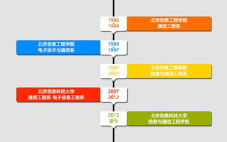 北京信息科技大學(xué)通信學(xué)院官網(wǎng) 打造智慧校園，引領(lǐng)網(wǎng)絡(luò)技術(shù)服務(wù)創(chuàng)新