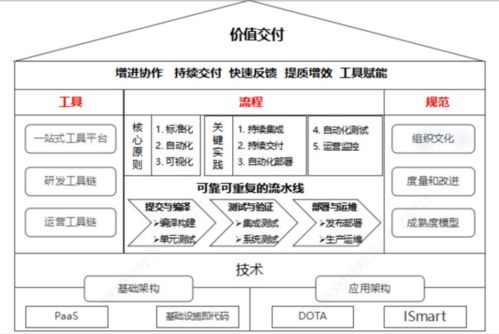 農(nóng)行蔡釗 推進(jìn)科技支撐向科技引領(lǐng)轉(zhuǎn)型，DevOps建設(shè)賦能高質(zhì)量發(fā)展