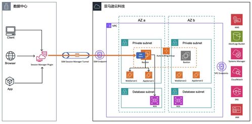 基于亞馬遜云科技Amazon EC2，以高彈性與安全性自建企業(yè)級(jí)堡壘機(jī)
